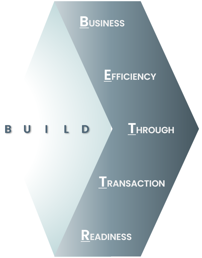 Graphic stating Build BETTR, where BETTR stands for Business Efficiency Through Transaction Readiness