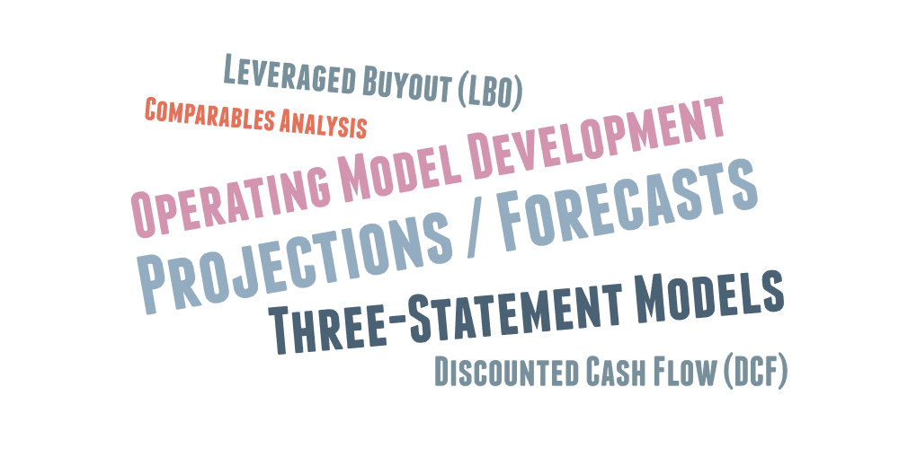 Word cloud showing phrases: Leveraged Buyout (LBO), Comparables Analysis, Operating Model Development, Projections / Forecasts, Three-Statement Models, Discounted Cash Flow (DCF)