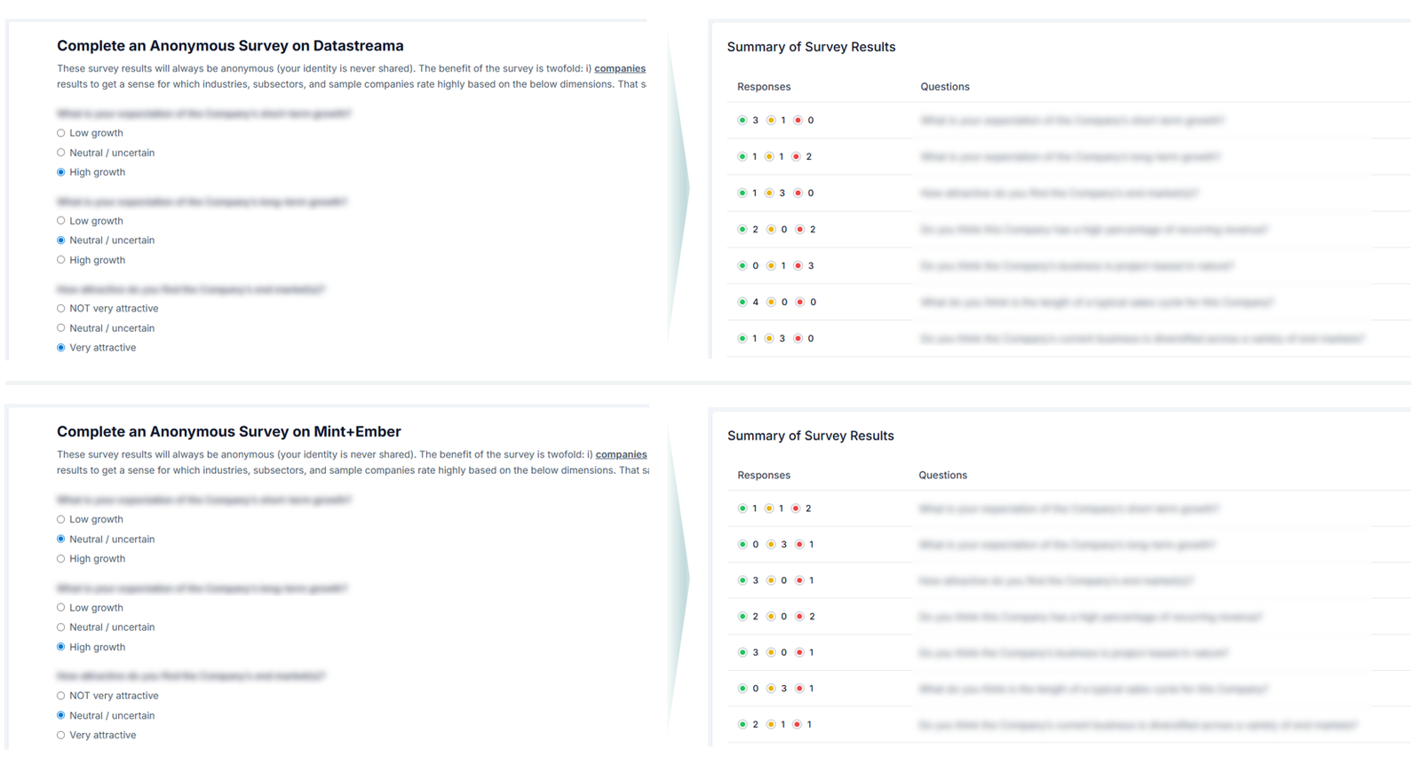 Screenshot of illustrative anonymous surveys